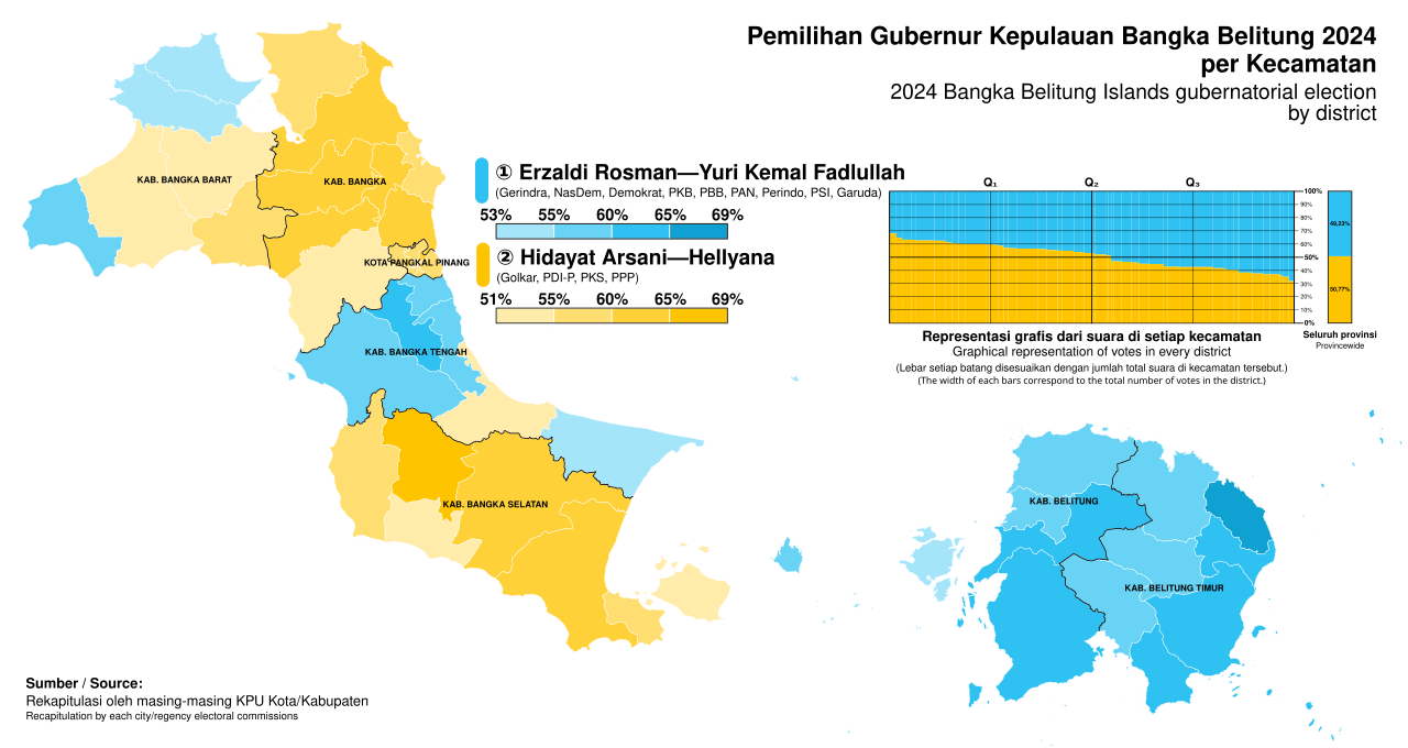 Bangka Belitung Islands