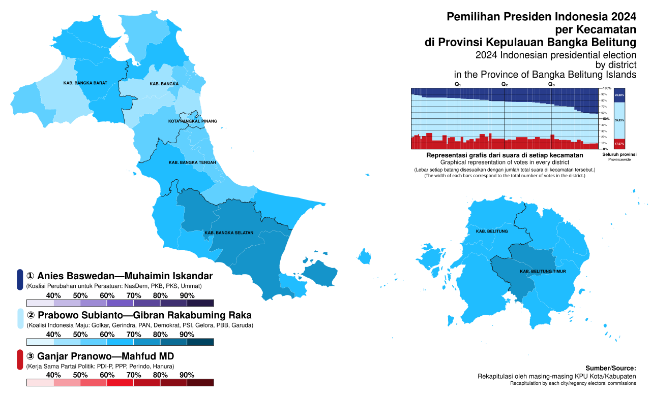 Bangka Belitung Islands