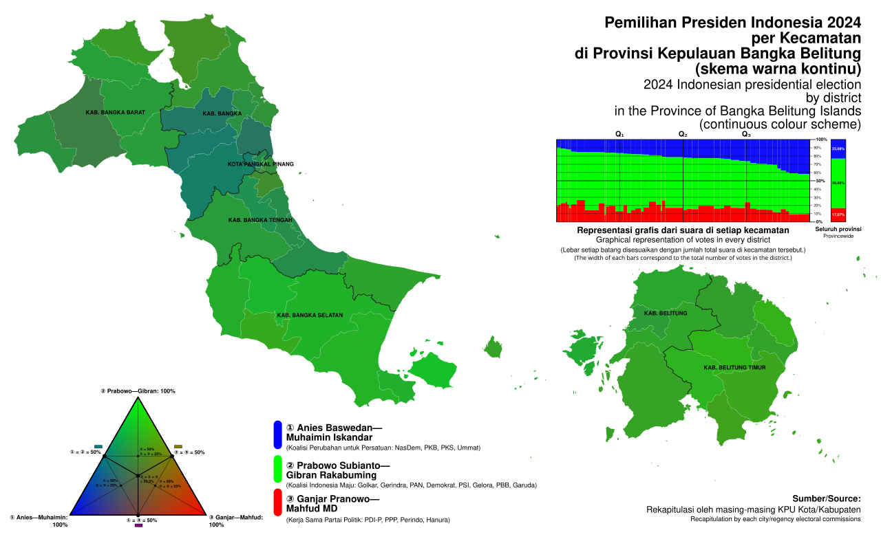 Bangka Belitung Islands