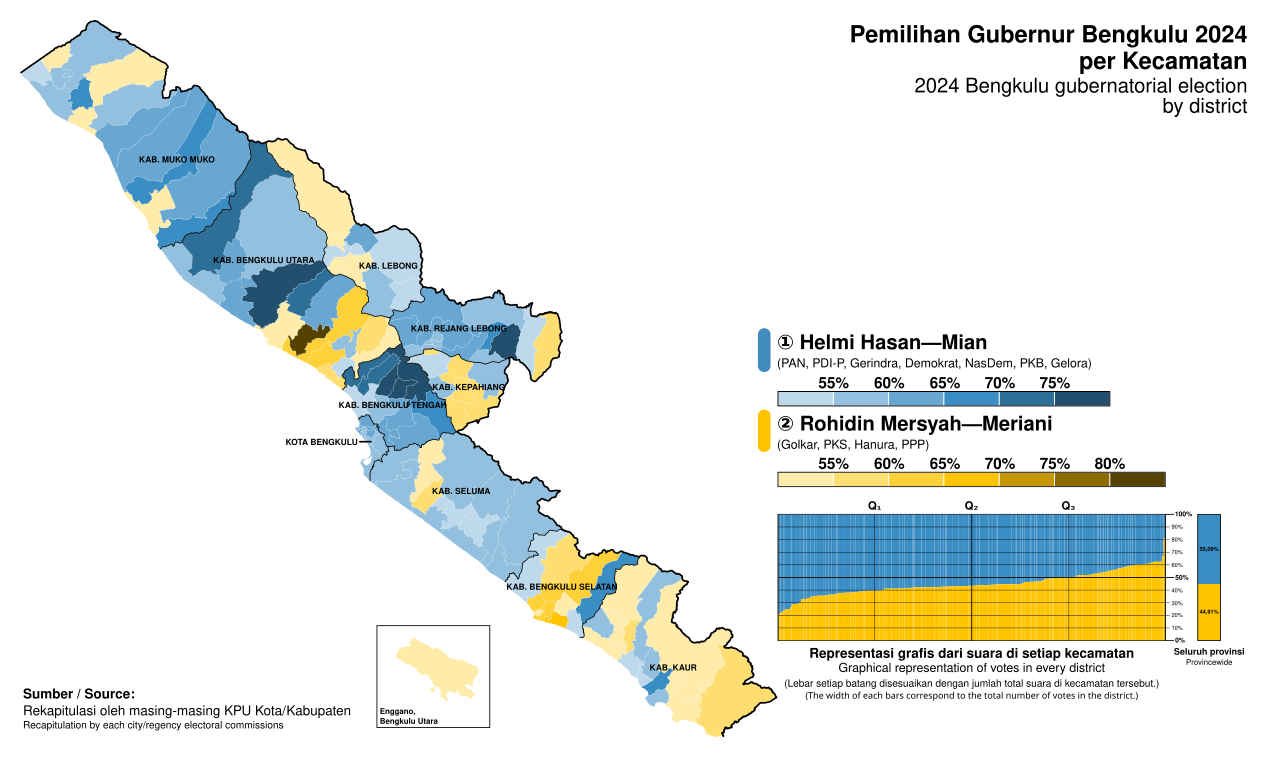 Bengkulu