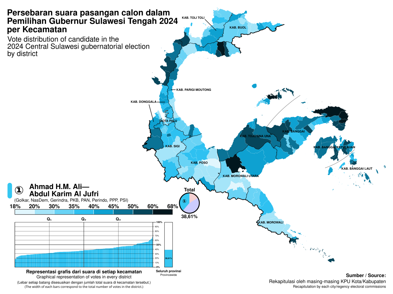 Central Sulawesi
