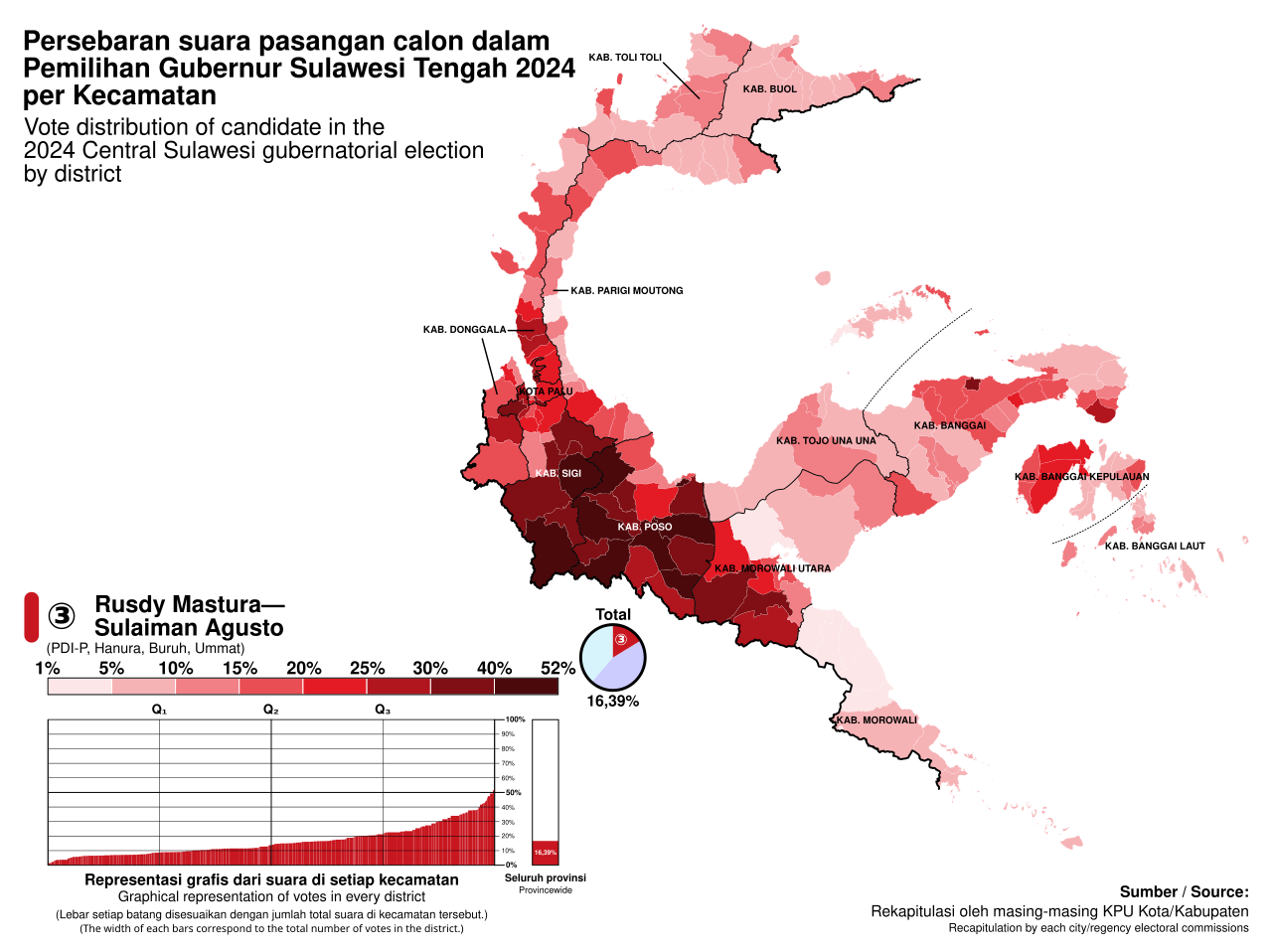 Central Sulawesi