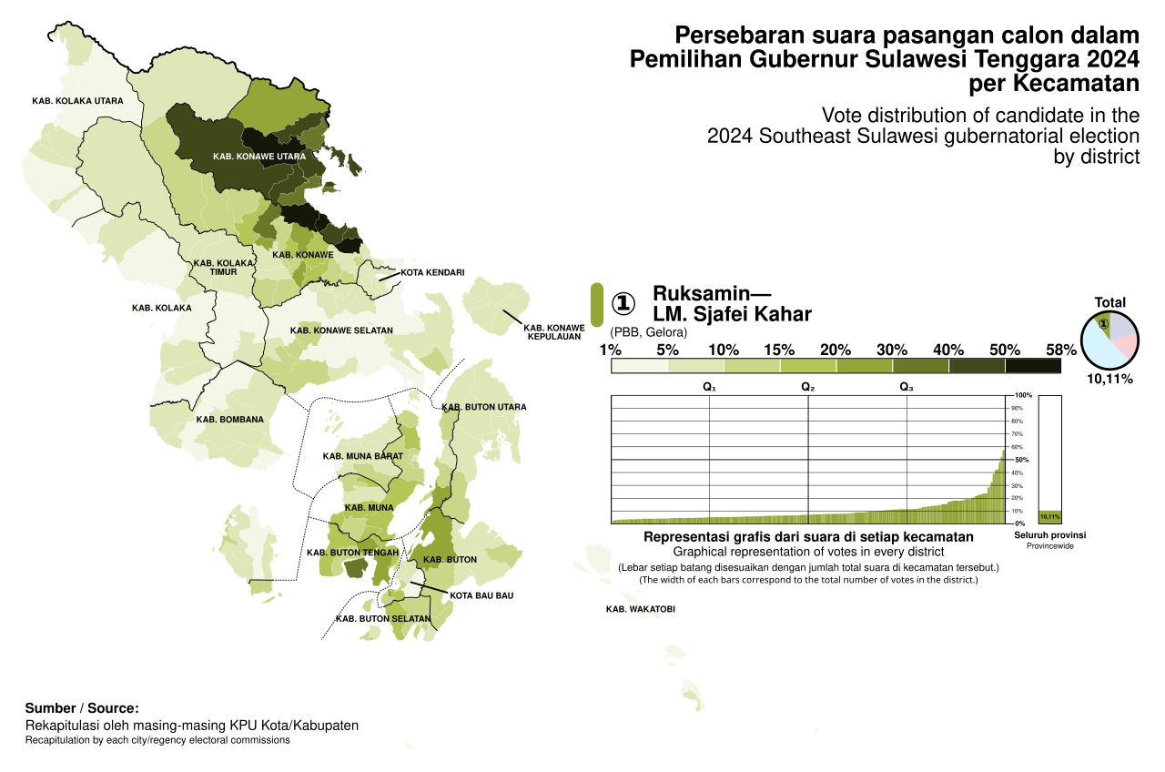 Southeast Sulawesi