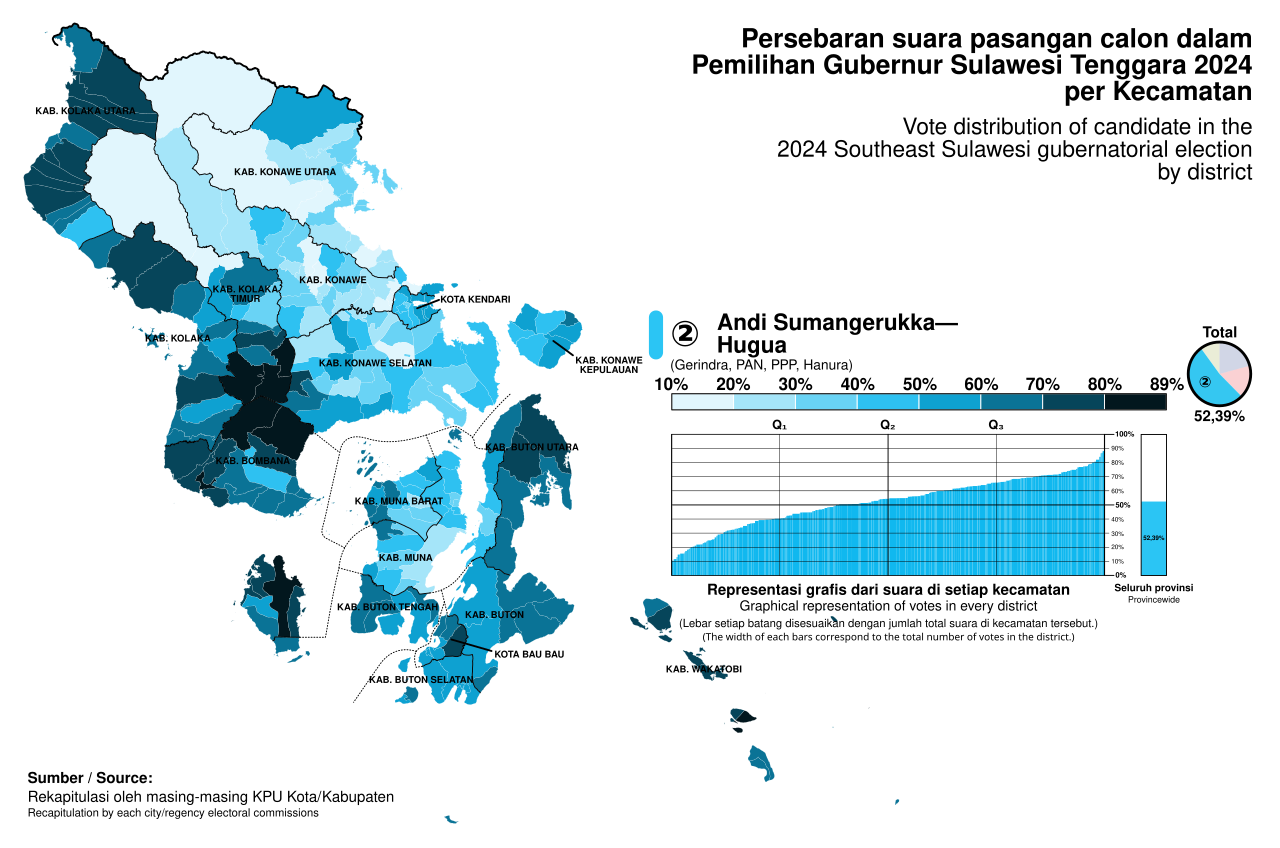 Southeast Sulawesi