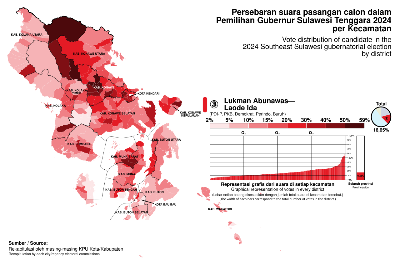 Southeast Sulawesi